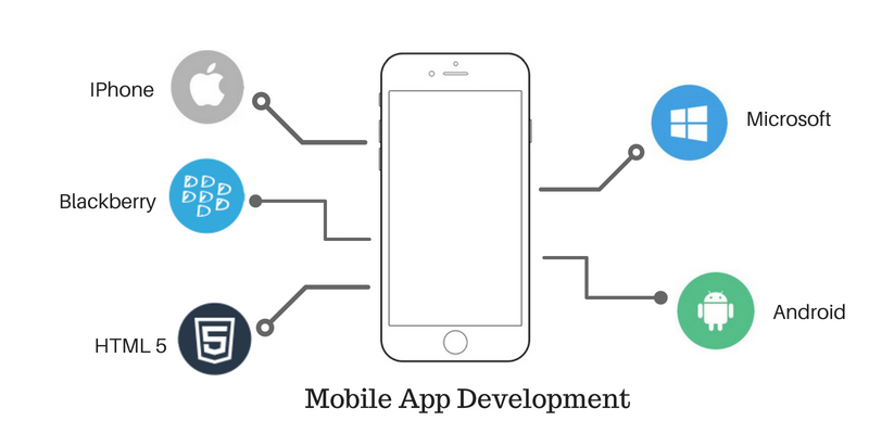 Mobile Application Development Company in Pune